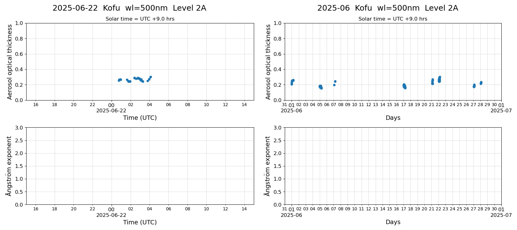 ESR-sunrad_v0.9-1_L2A_Kofu_pom02_20250622.jpg