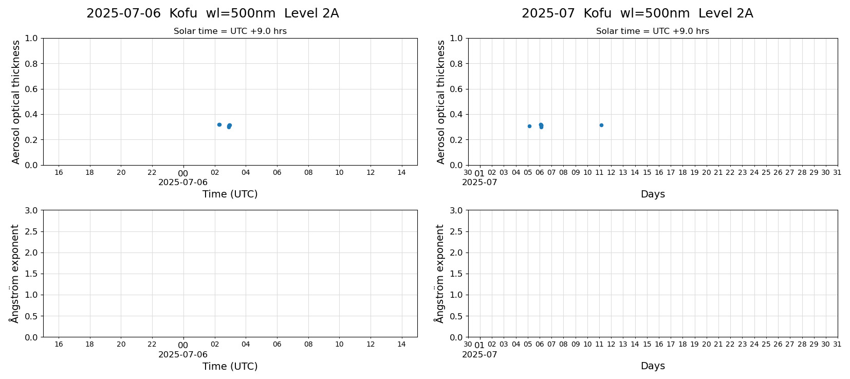 ESR-sunrad_v0.9-1_L2A_Kofu_pom02_20250706.jpg
