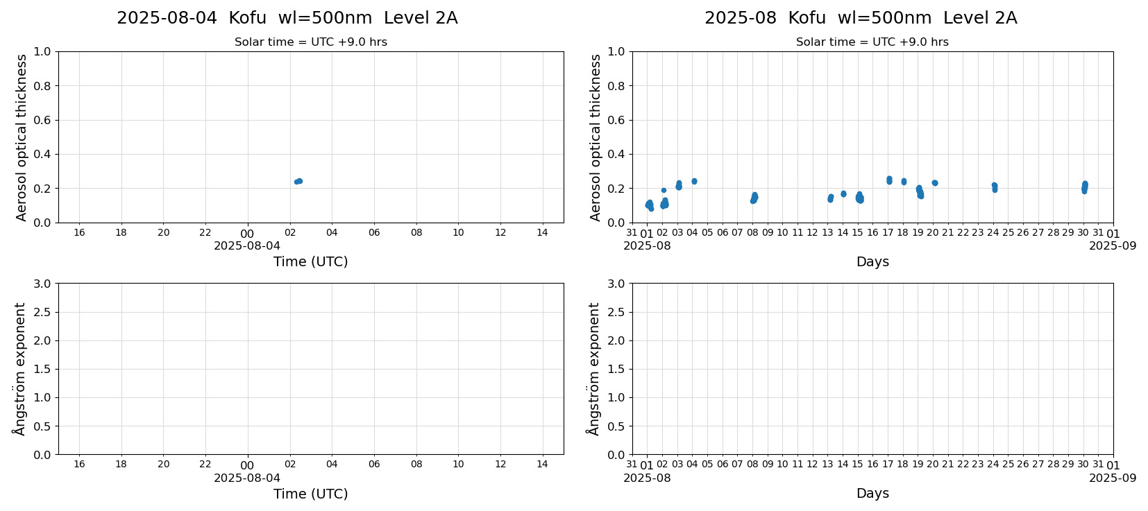 ESR-sunrad_v0.9-1_L2A_Kofu_pom02_20250804.jpg