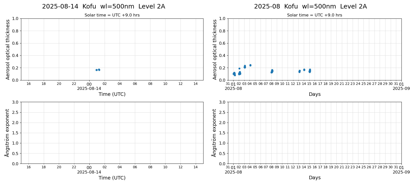 ESR-sunrad_v0.9-1_L2A_Kofu_pom02_20250814.jpg