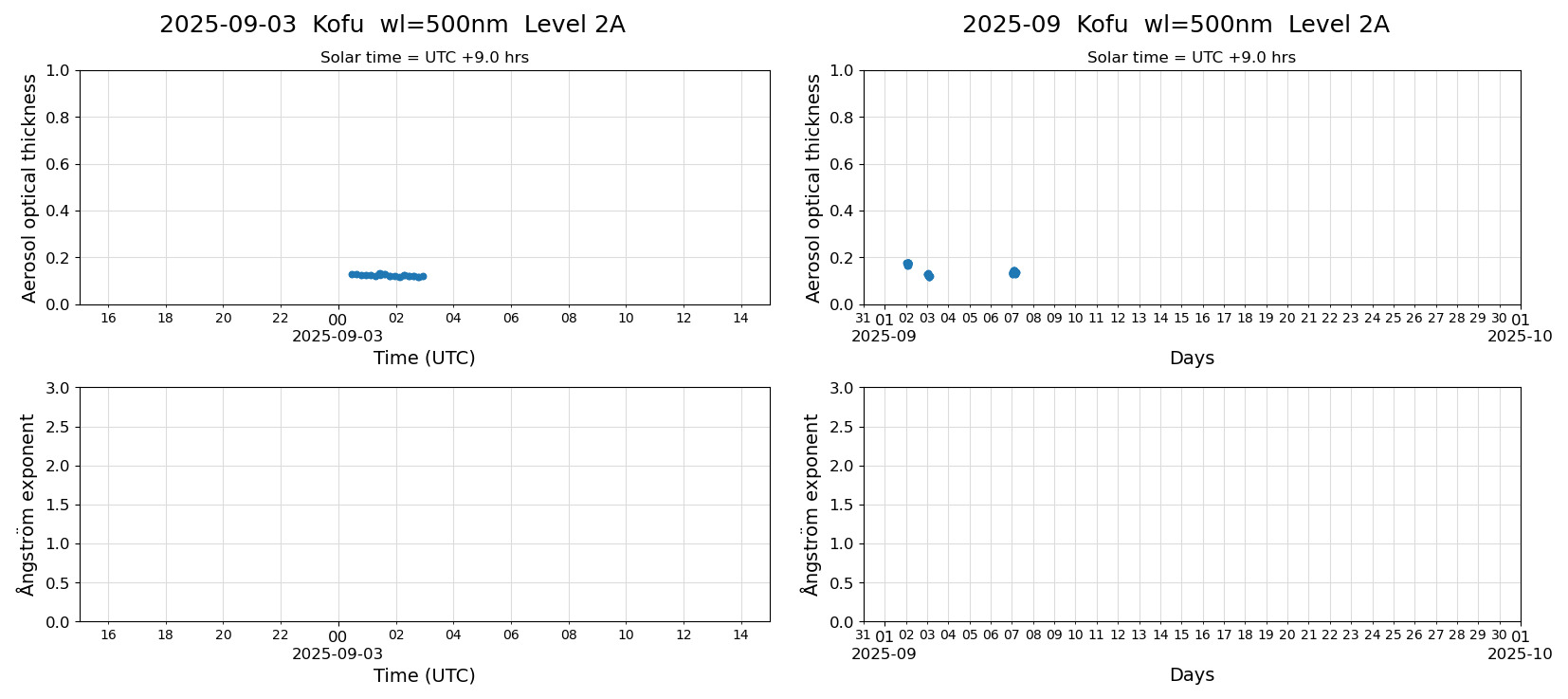 ESR-sunrad_v0.9-1_L2A_Kofu_pom02_20250903.jpg