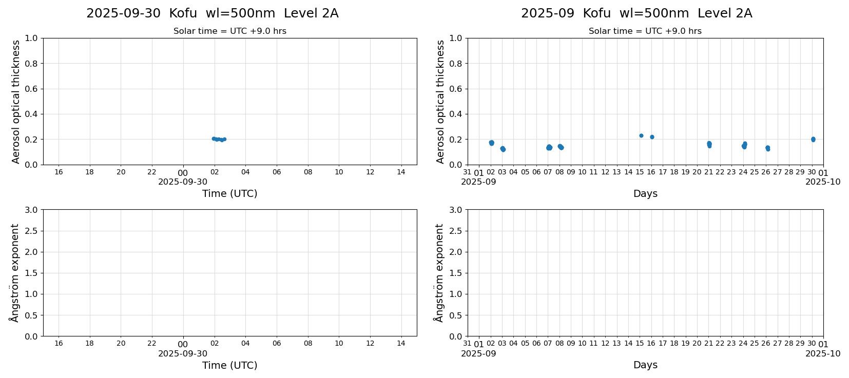 ESR-sunrad_v0.9-1_L2A_Kofu_pom02_20250930.jpg