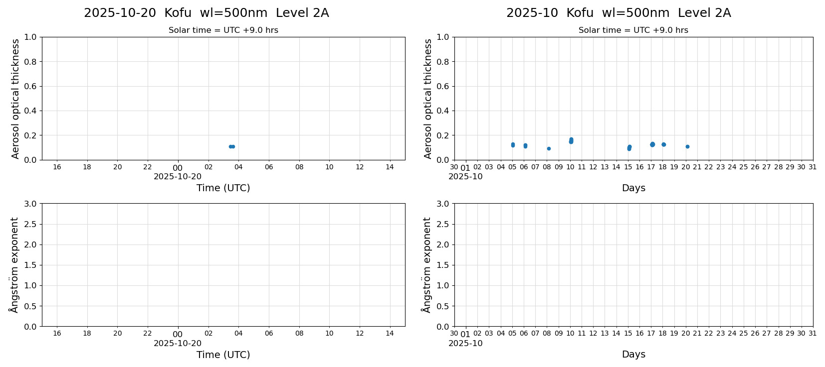 ESR-sunrad_v0.9-1_L2A_Kofu_pom02_20251020.jpg