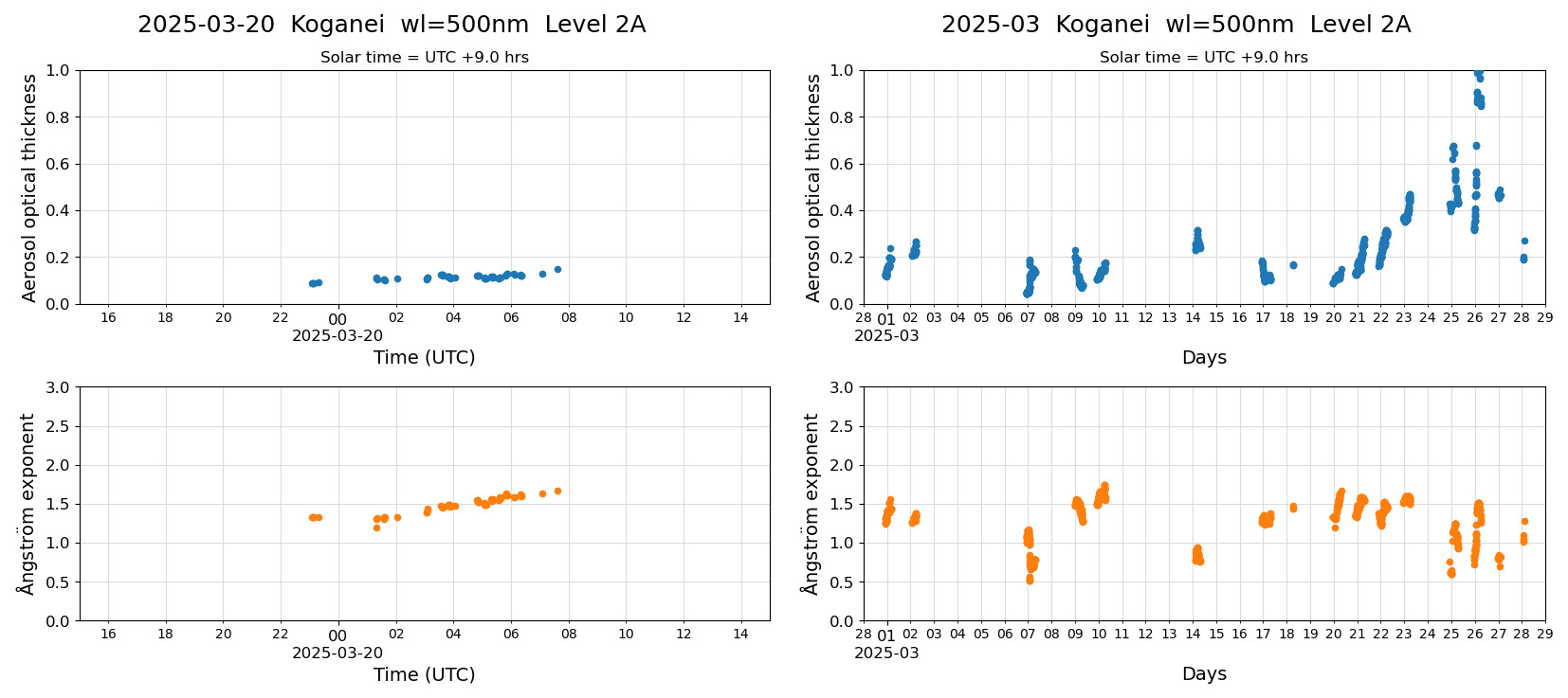 ESR-sunrad_v0.9-1_L2A_Koganei_pom02_20250320.jpg