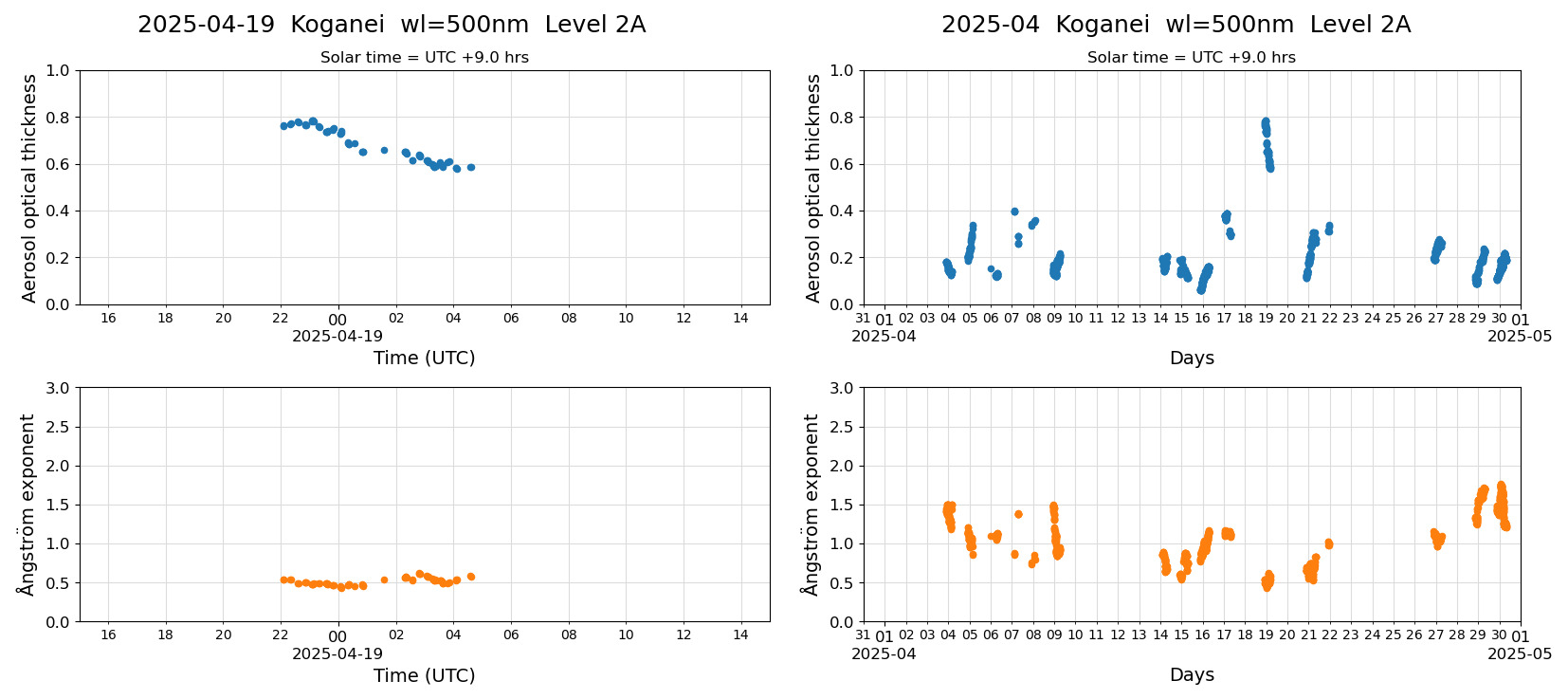 ESR-sunrad_v0.9-1_L2A_Koganei_pom02_20250419.jpg