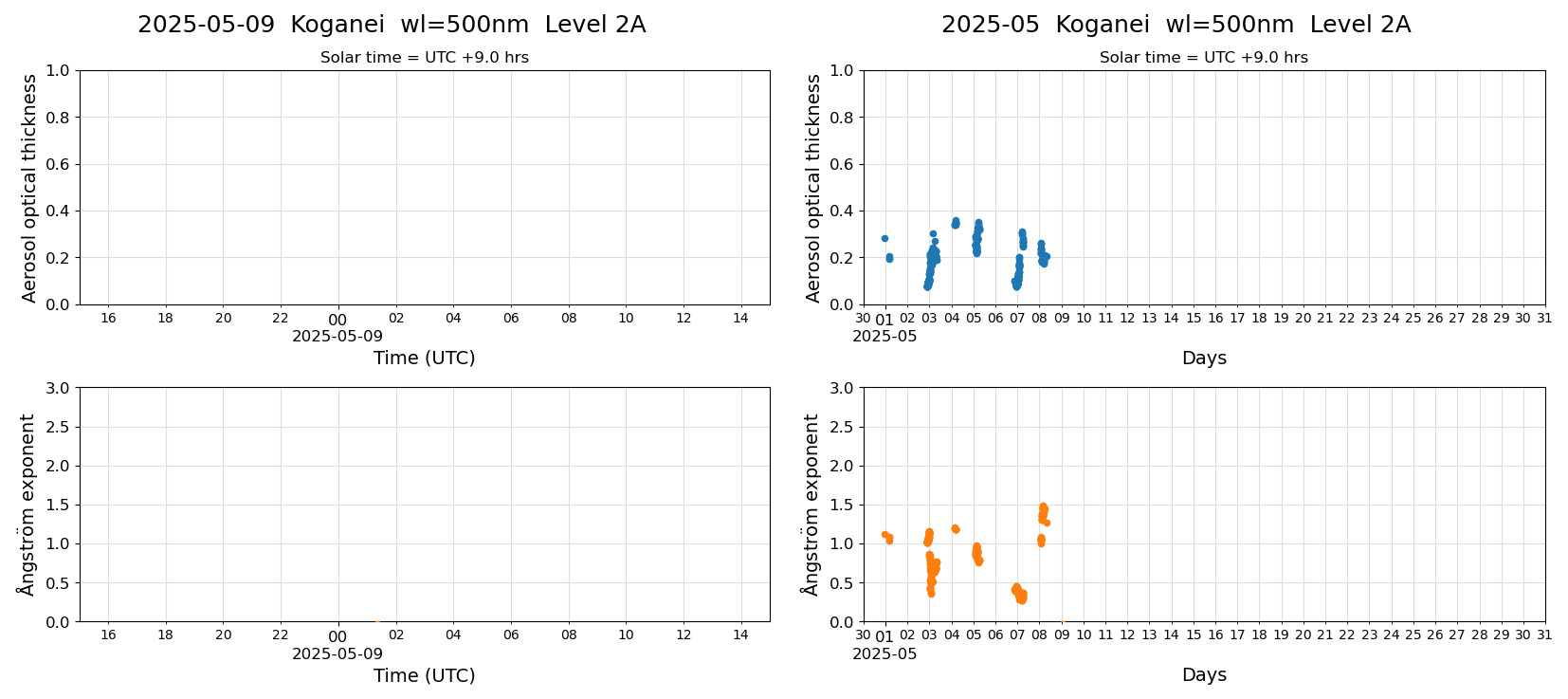 ESR-sunrad_v0.9-1_L2A_Koganei_pom02_20250509.jpg