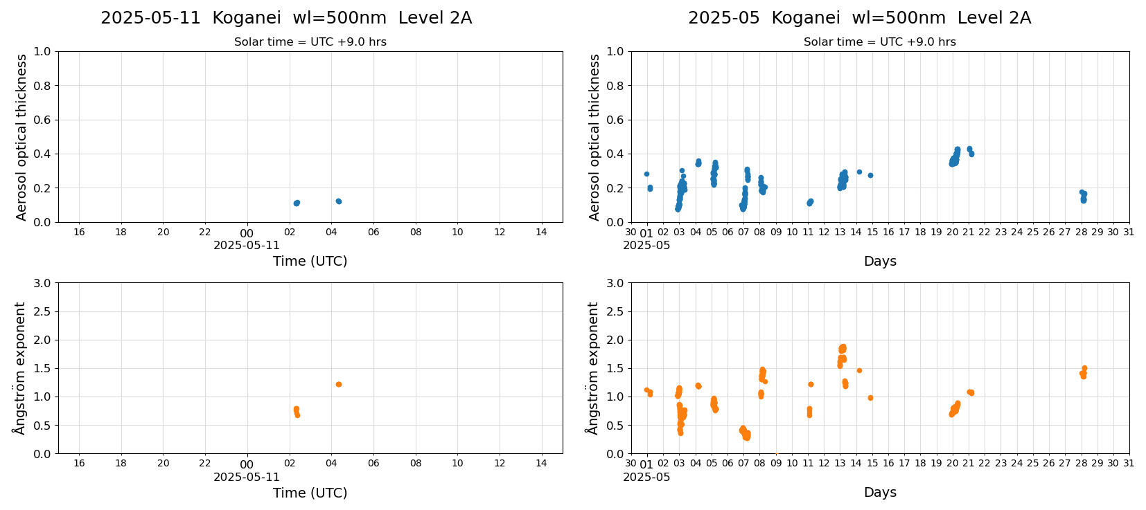 ESR-sunrad_v0.9-1_L2A_Koganei_pom02_20250511.jpg