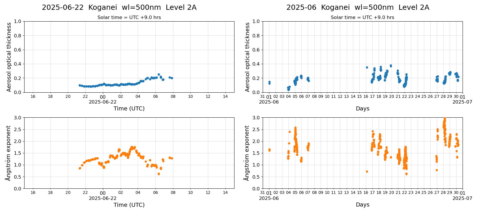 ESR-sunrad_v0.9-1_L2A_Koganei_pom02_20250622.jpg