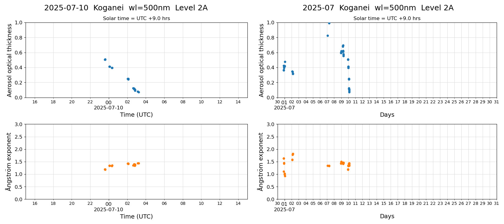ESR-sunrad_v0.9-1_L2A_Koganei_pom02_20250710.jpg