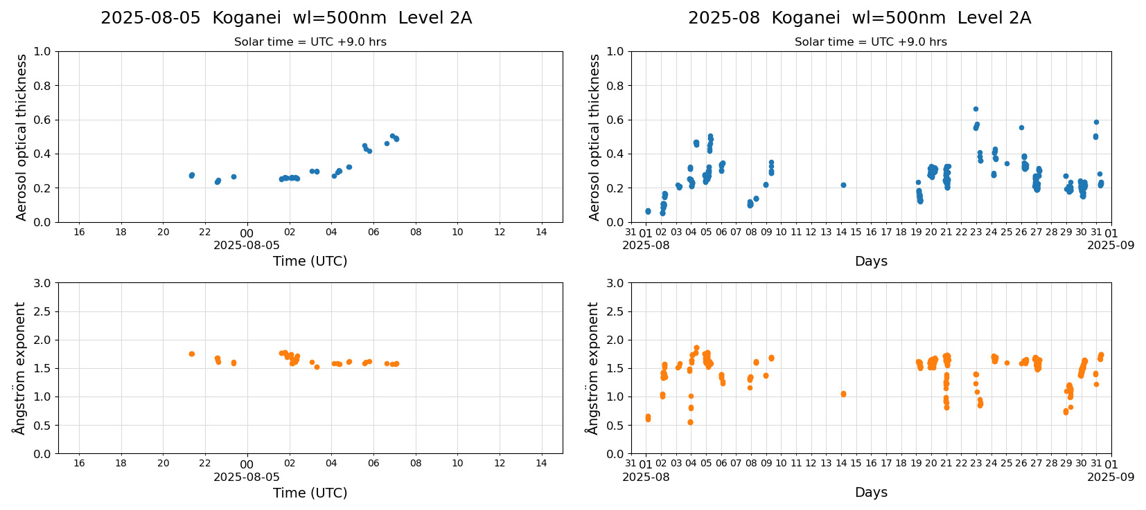 ESR-sunrad_v0.9-1_L2A_Koganei_pom02_20250805.jpg