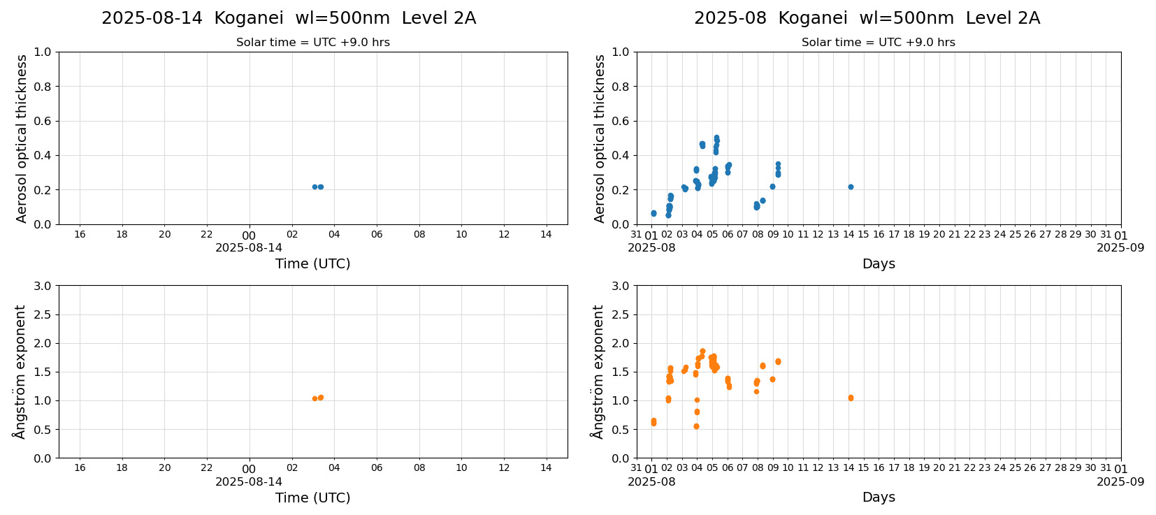 ESR-sunrad_v0.9-1_L2A_Koganei_pom02_20250814.jpg