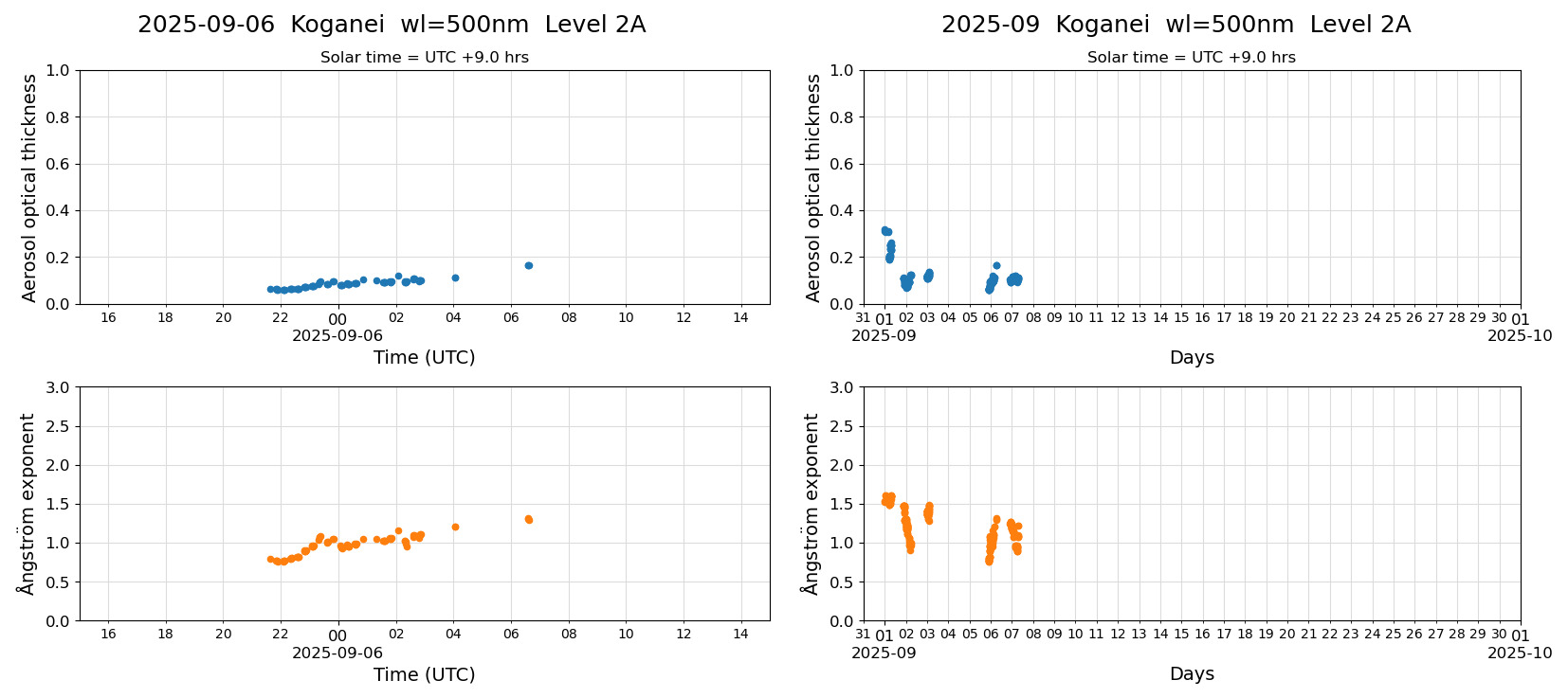 ESR-sunrad_v0.9-1_L2A_Koganei_pom02_20250906.jpg