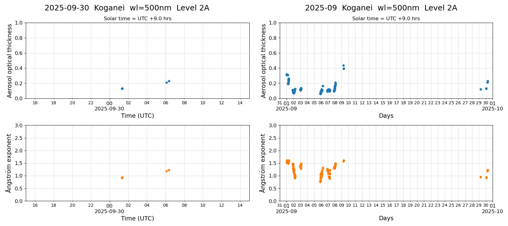 ESR-sunrad_v0.9-1_L2A_Koganei_pom02_20250930.jpg