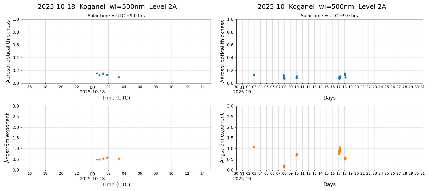 ESR-sunrad_v0.9-1_L2A_Koganei_pom02_20251018.jpg
