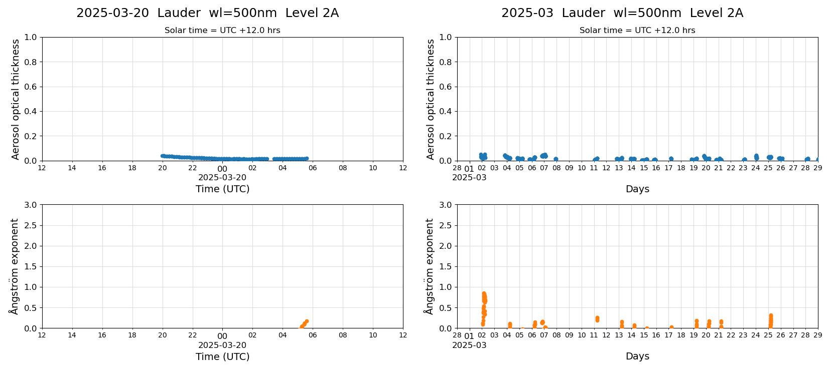 ESR-sunrad_v0.9-1_L2A_Lauder_pom02_20250320.jpg