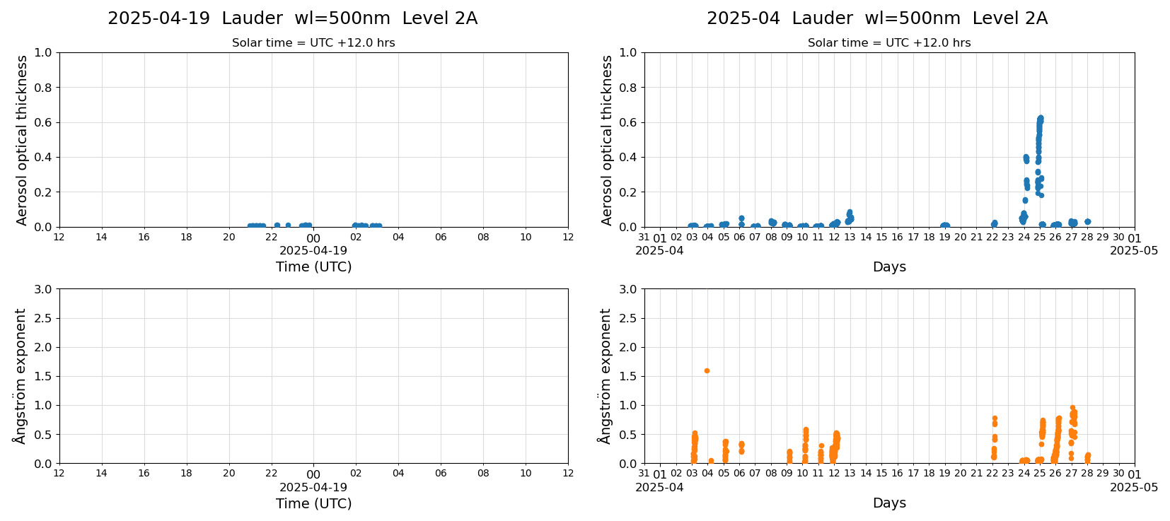 ESR-sunrad_v0.9-1_L2A_Lauder_pom02_20250419.jpg