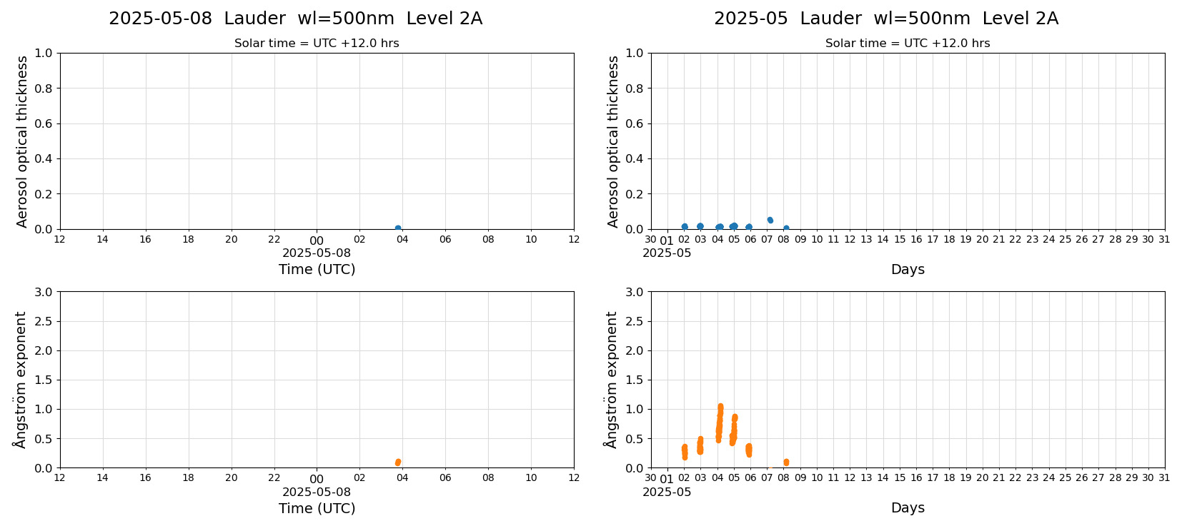 ESR-sunrad_v0.9-1_L2A_Lauder_pom02_20250508.jpg