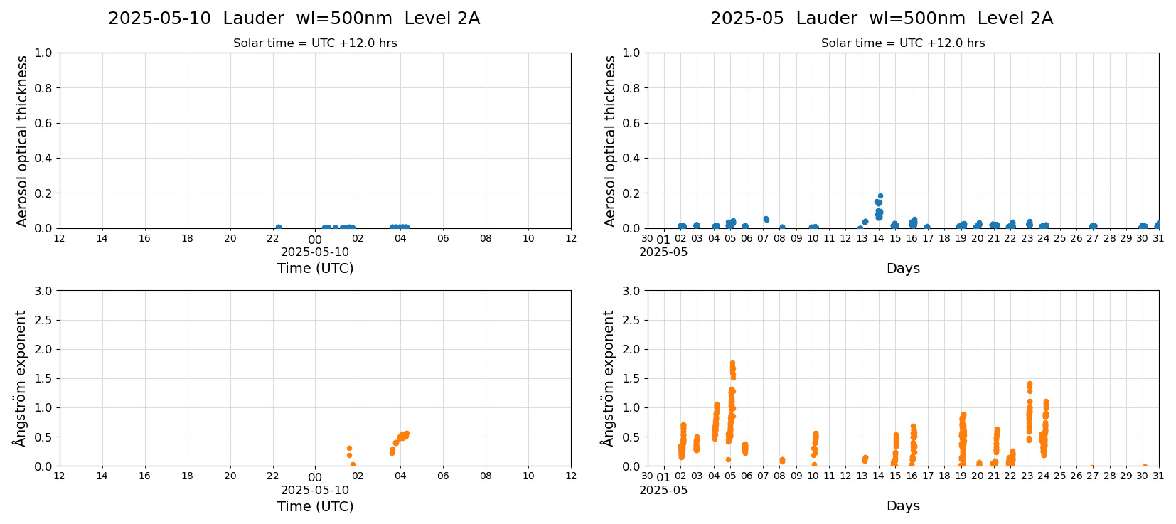 ESR-sunrad_v0.9-1_L2A_Lauder_pom02_20250510.jpg