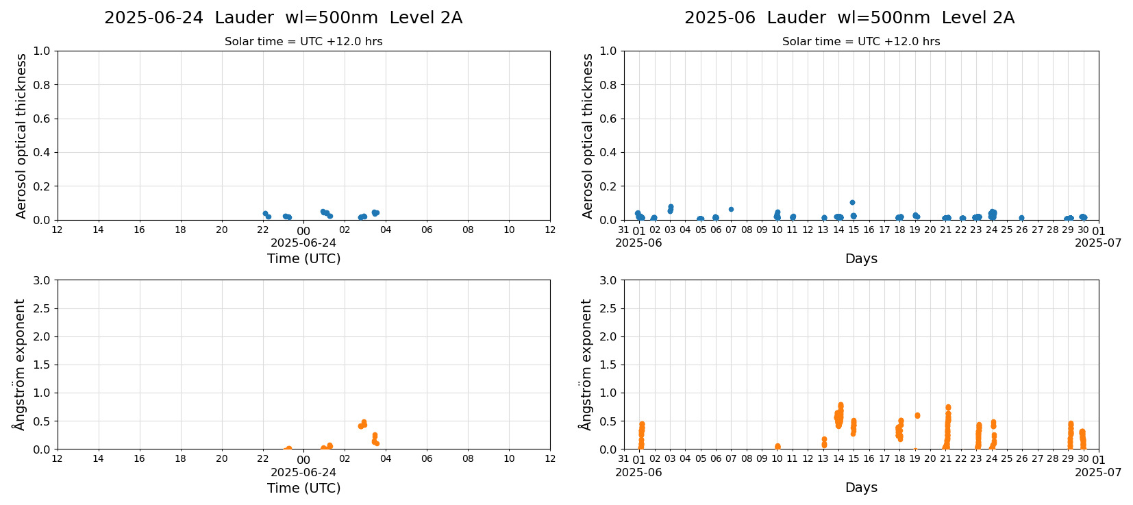 ESR-sunrad_v0.9-1_L2A_Lauder_pom02_20250624.jpg