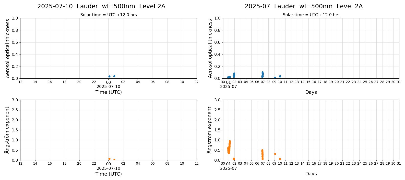 ESR-sunrad_v0.9-1_L2A_Lauder_pom02_20250710.jpg