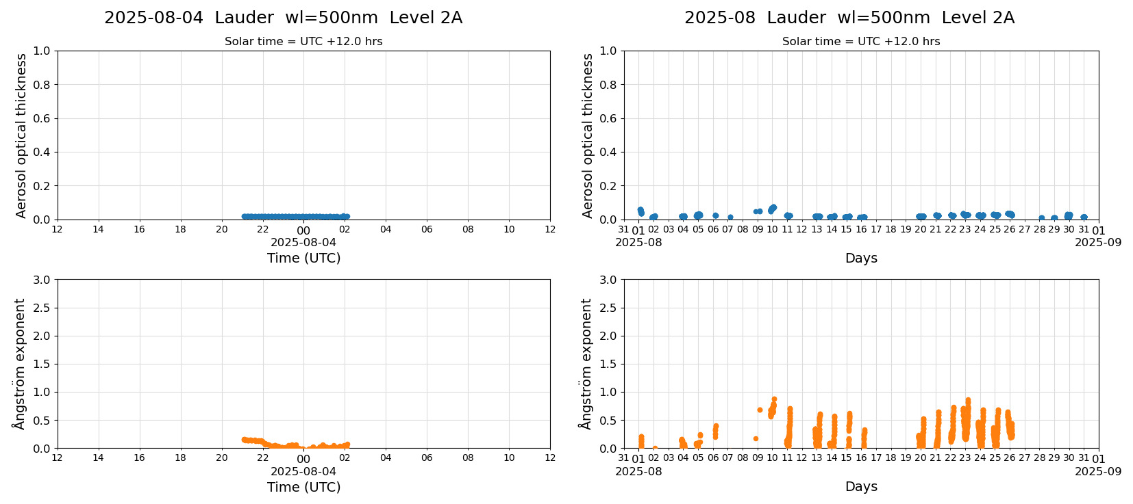 ESR-sunrad_v0.9-1_L2A_Lauder_pom02_20250804.jpg