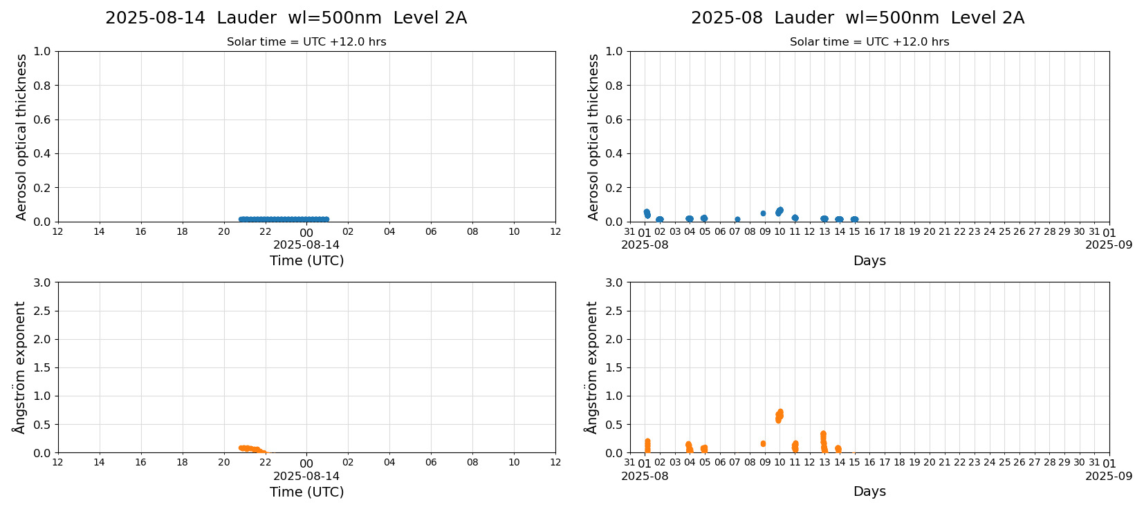 ESR-sunrad_v0.9-1_L2A_Lauder_pom02_20250814.jpg