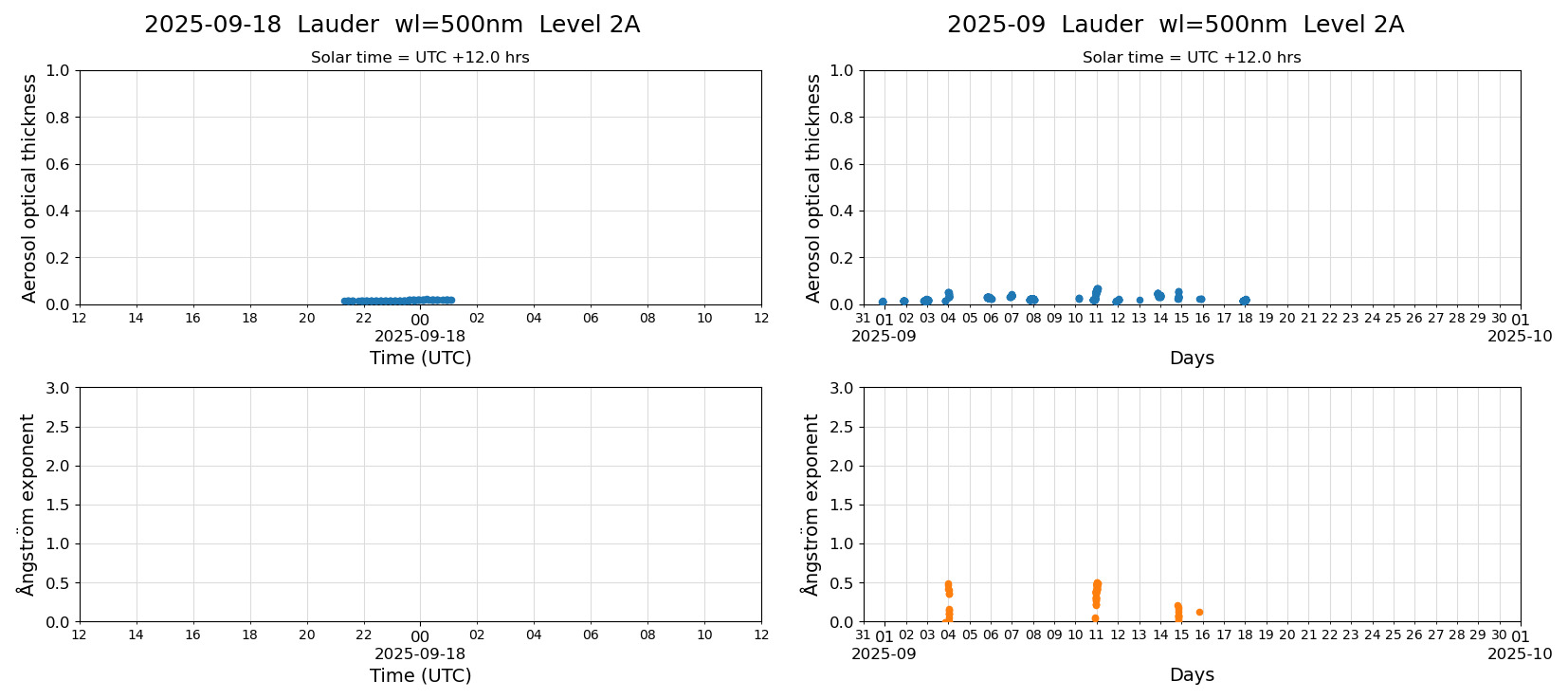 ESR-sunrad_v0.9-1_L2A_Lauder_pom02_20250918.jpg