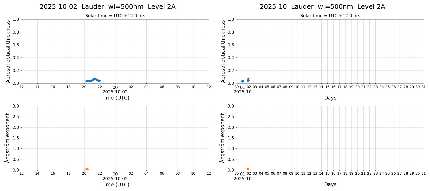 ESR-sunrad_v0.9-1_L2A_Lauder_pom02_20251002.jpg