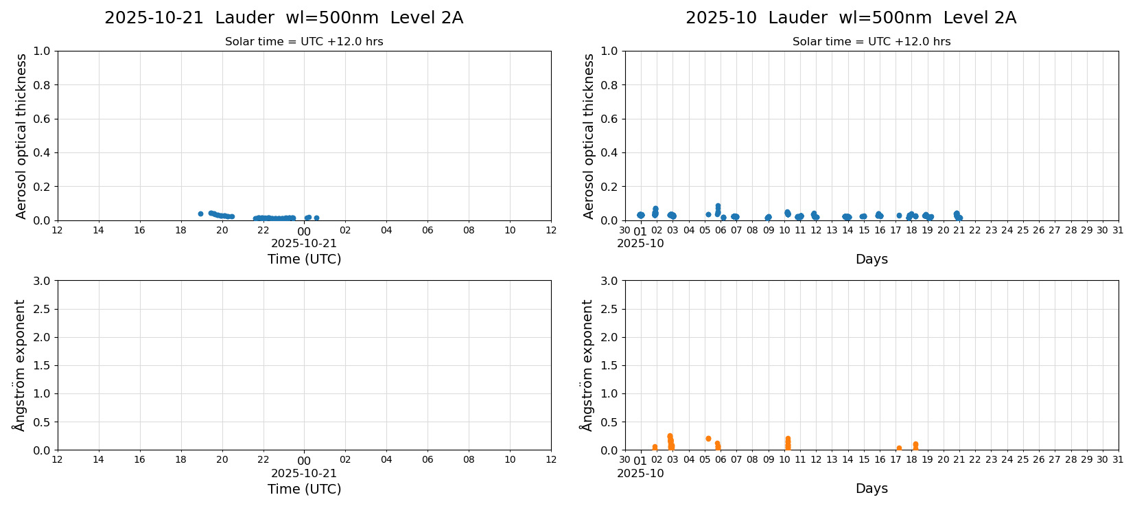 ESR-sunrad_v0.9-1_L2A_Lauder_pom02_20251021.jpg