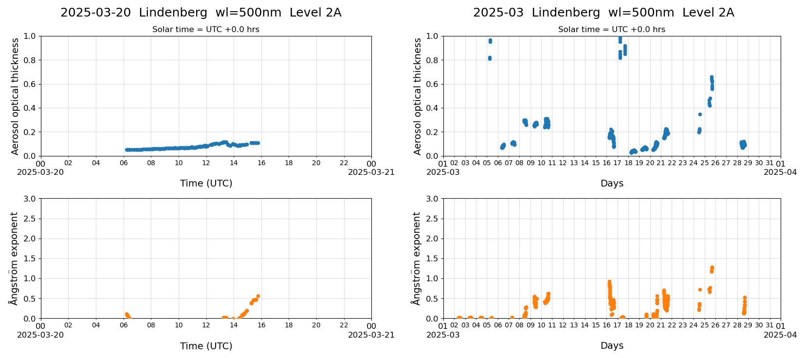 ESR-sunrad_v0.9-1_L2A_Lindenberg_pom02_20250320.jpg