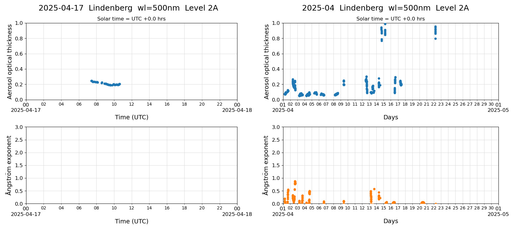 ESR-sunrad_v0.9-1_L2A_Lindenberg_pom02_20250417.jpg