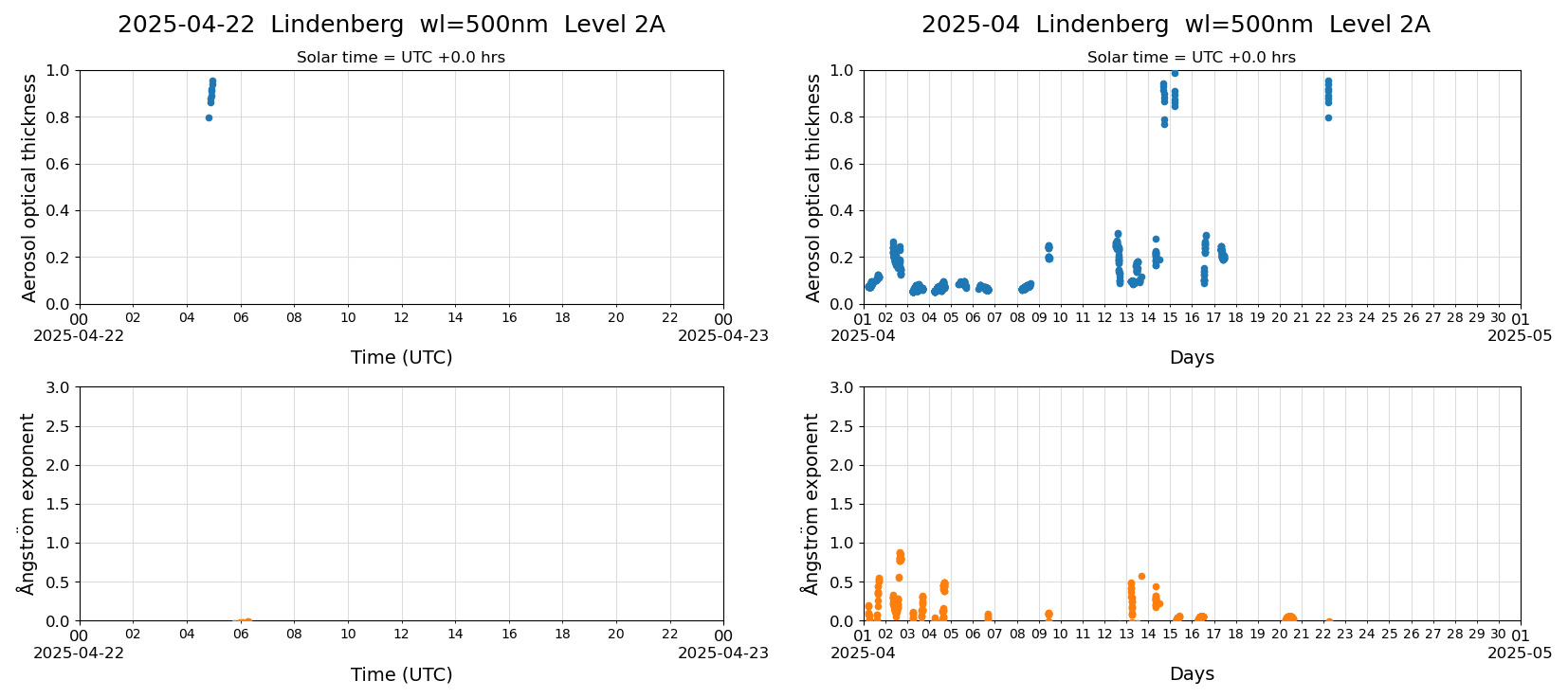 ESR-sunrad_v0.9-1_L2A_Lindenberg_pom02_20250422.jpg