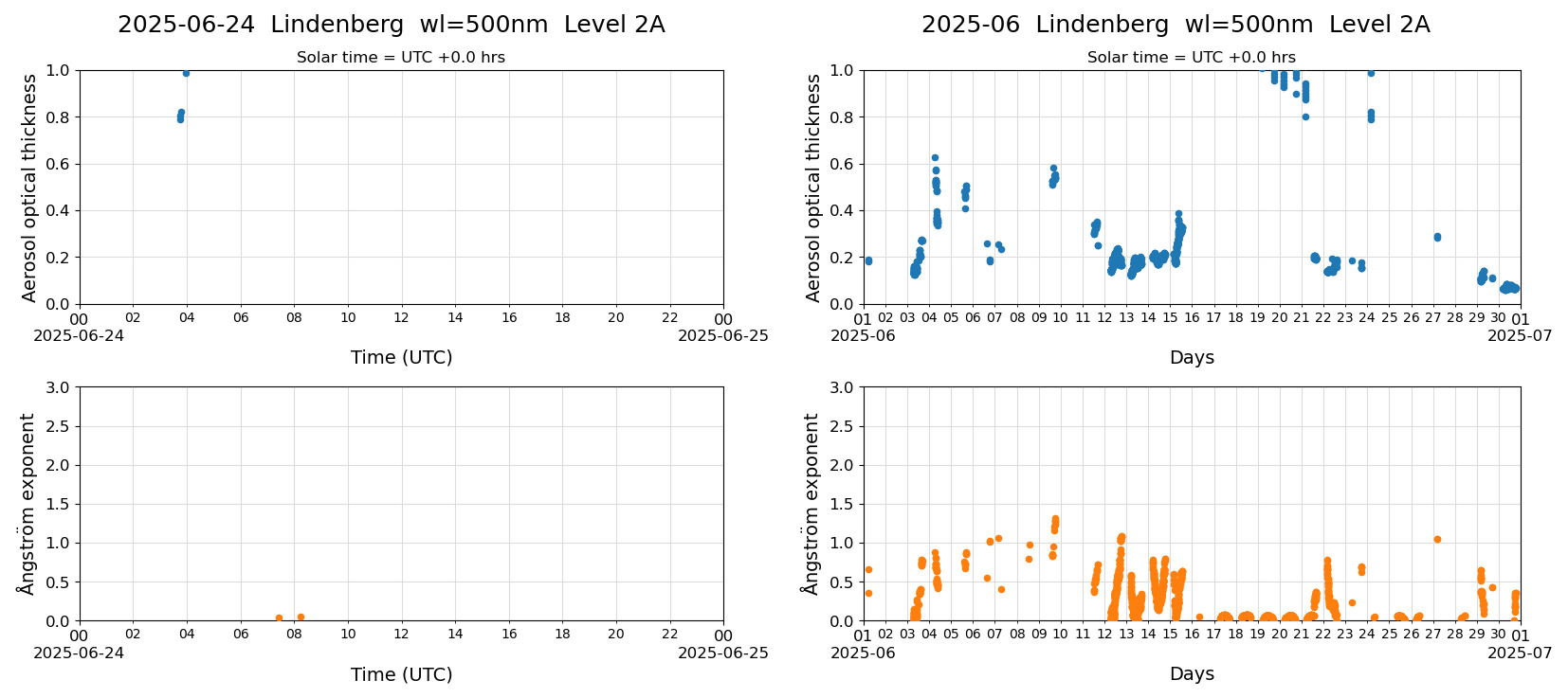ESR-sunrad_v0.9-1_L2A_Lindenberg_pom02_20250624.jpg