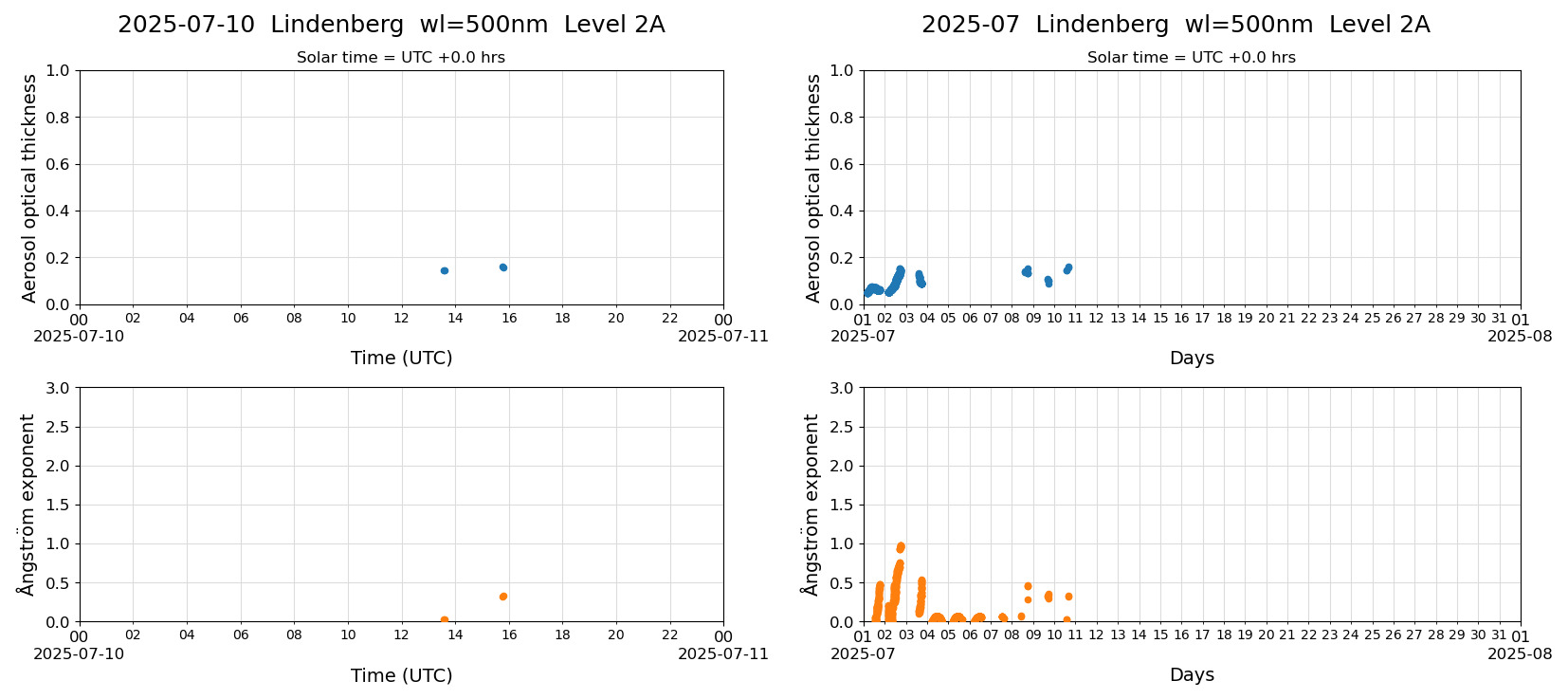 ESR-sunrad_v0.9-1_L2A_Lindenberg_pom02_20250710.jpg