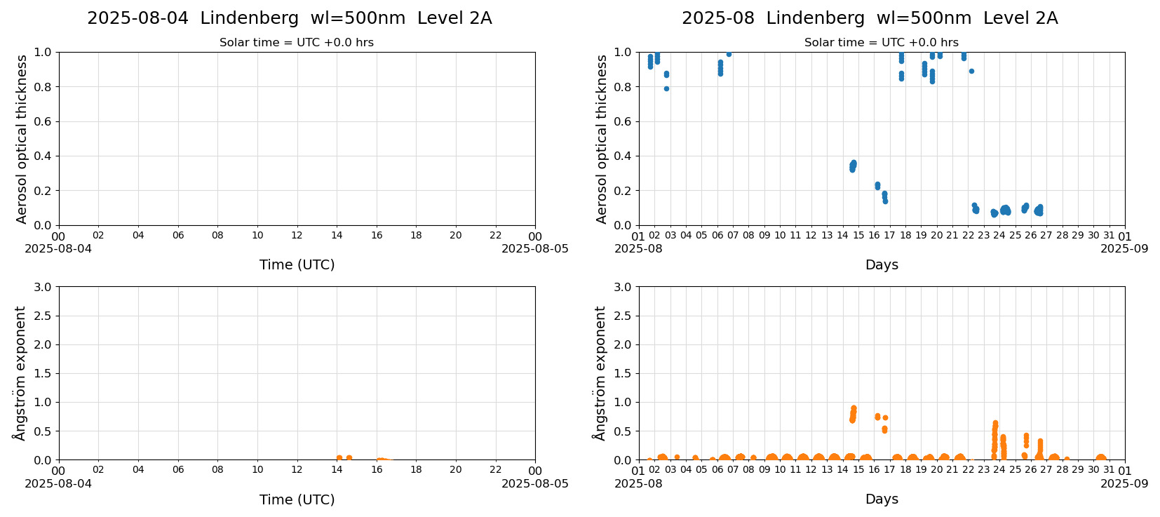 ESR-sunrad_v0.9-1_L2A_Lindenberg_pom02_20250804.jpg