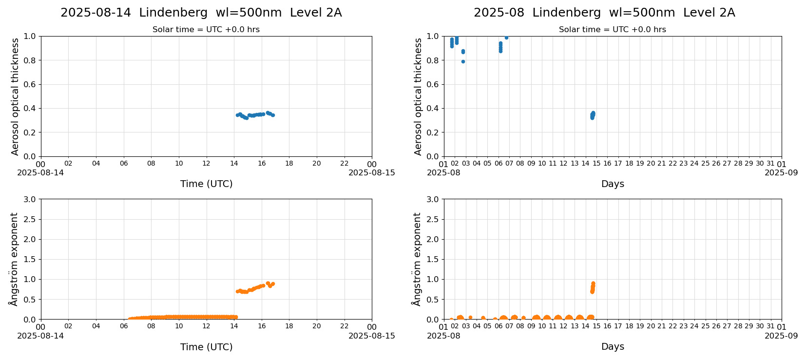 ESR-sunrad_v0.9-1_L2A_Lindenberg_pom02_20250814.jpg