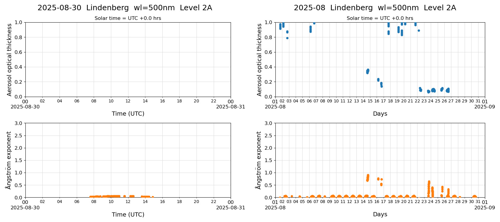 ESR-sunrad_v0.9-1_L2A_Lindenberg_pom02_20250830.jpg