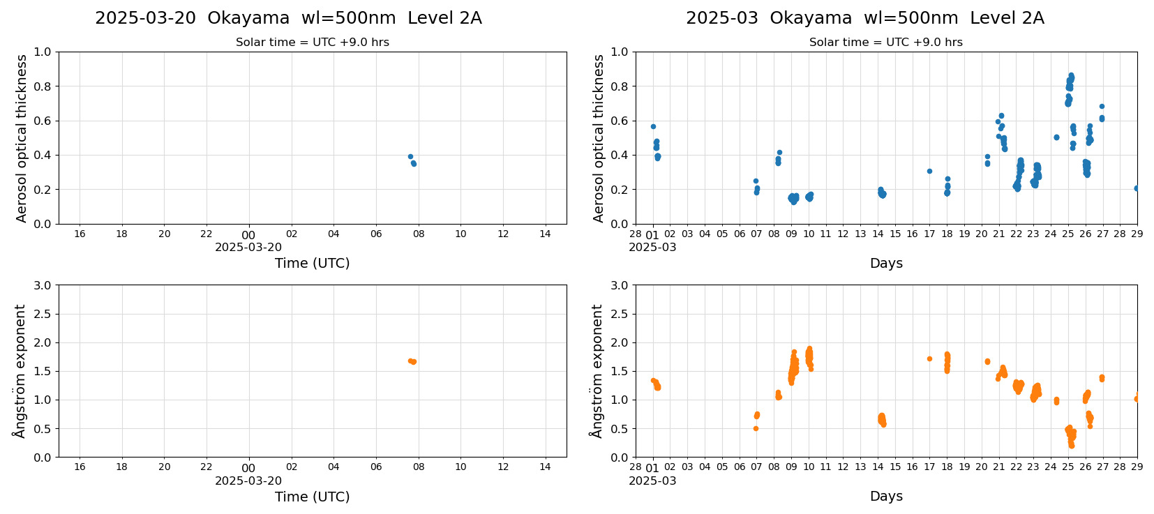 ESR-sunrad_v0.9-1_L2A_Okayama_pom02_20250320.jpg