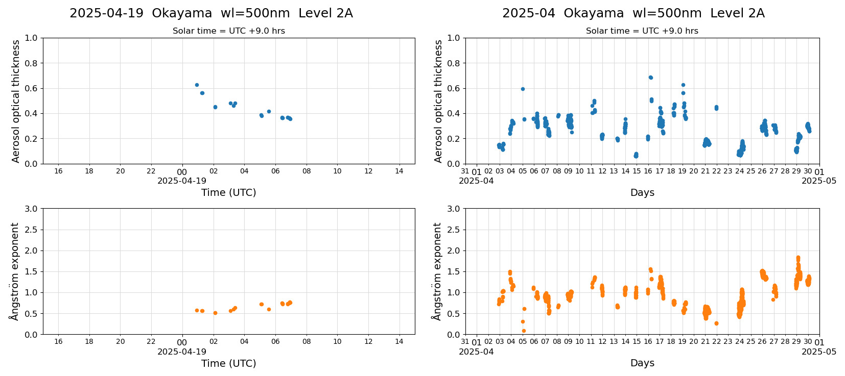 ESR-sunrad_v0.9-1_L2A_Okayama_pom02_20250419.jpg