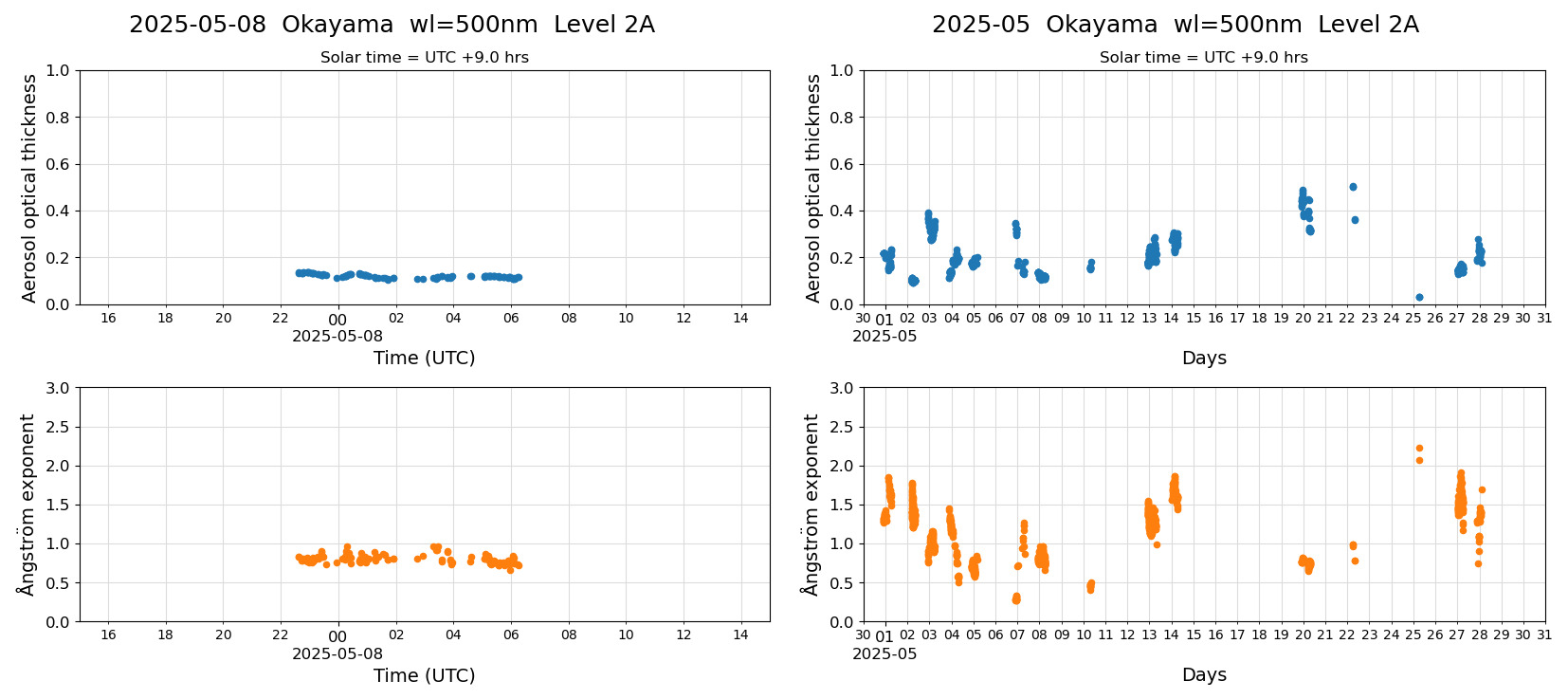 ESR-sunrad_v0.9-1_L2A_Okayama_pom02_20250508.jpg