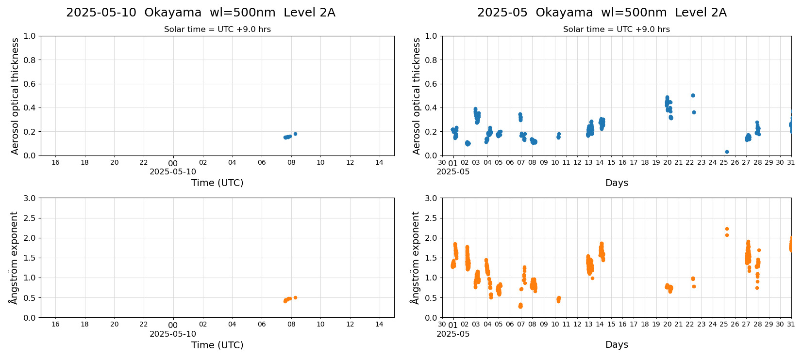ESR-sunrad_v0.9-1_L2A_Okayama_pom02_20250510.jpg