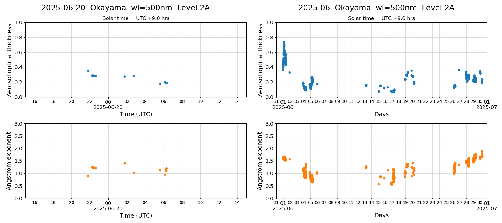 ESR-sunrad_v0.9-1_L2A_Okayama_pom02_20250620.jpg