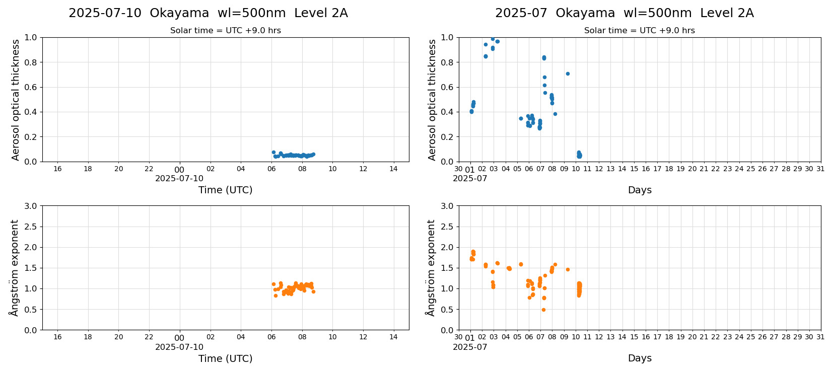 ESR-sunrad_v0.9-1_L2A_Okayama_pom02_20250710.jpg