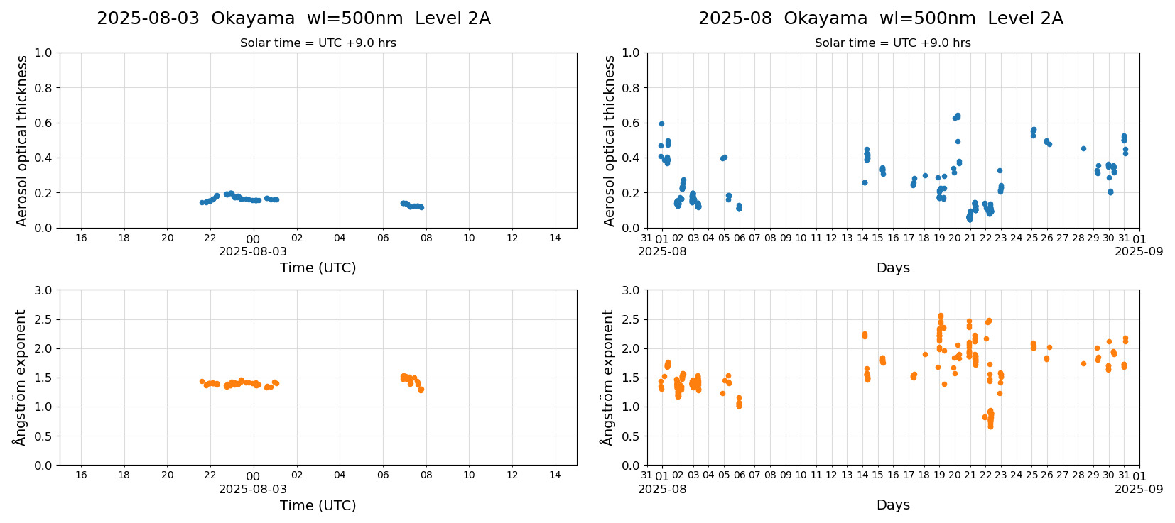 ESR-sunrad_v0.9-1_L2A_Okayama_pom02_20250803.jpg
