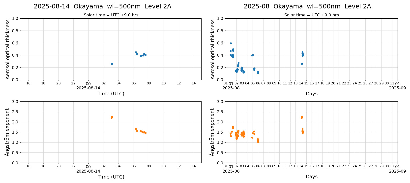 ESR-sunrad_v0.9-1_L2A_Okayama_pom02_20250814.jpg