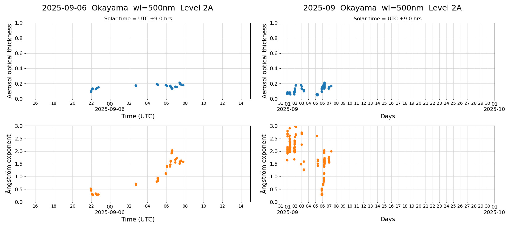 ESR-sunrad_v0.9-1_L2A_Okayama_pom02_20250906.jpg