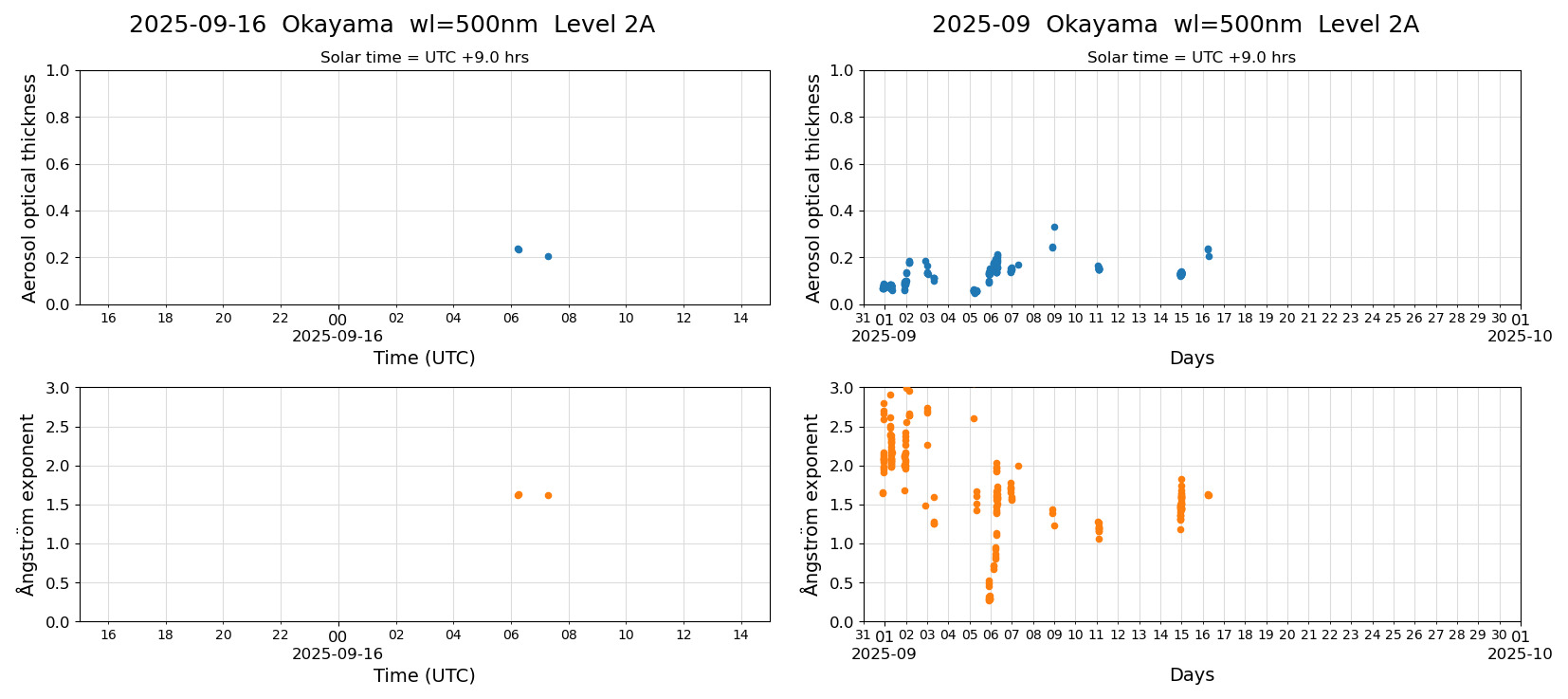 ESR-sunrad_v0.9-1_L2A_Okayama_pom02_20250916.jpg