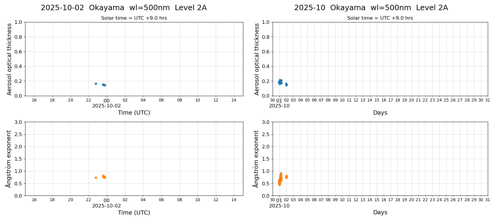 ESR-sunrad_v0.9-1_L2A_Okayama_pom02_20251002.jpg