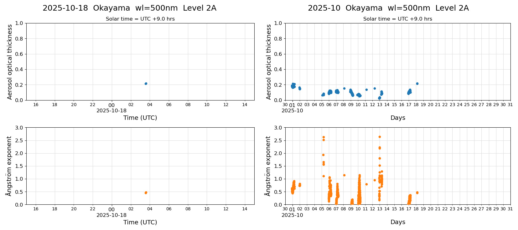 ESR-sunrad_v0.9-1_L2A_Okayama_pom02_20251018.jpg