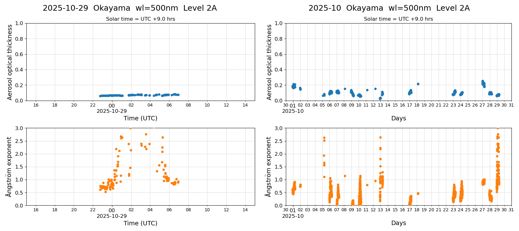 ESR-sunrad_v0.9-1_L2A_Okayama_pom02_20251029.jpg